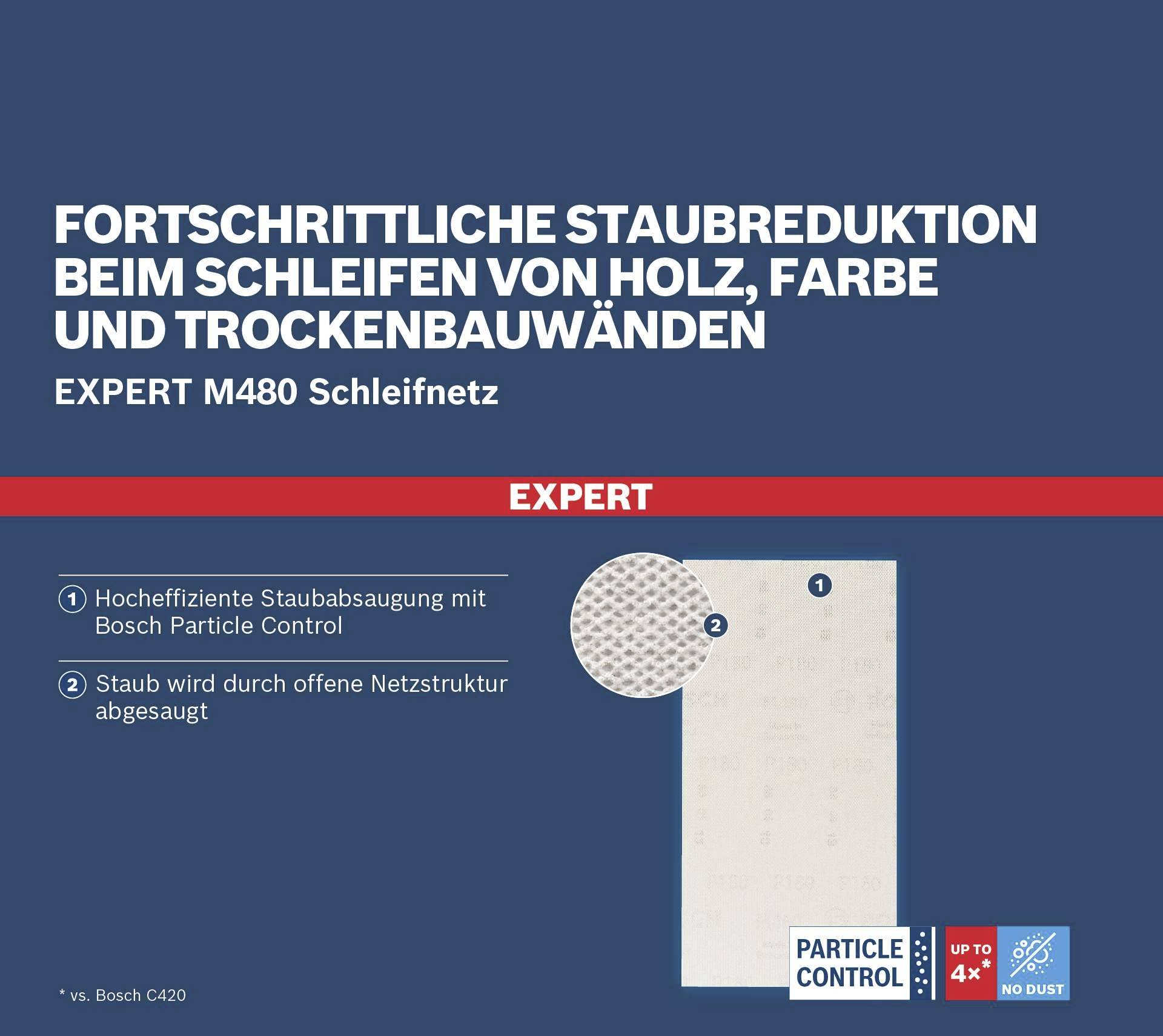 'Fortschrittliche Staubreduktion beim Schleifen von Holz, Farbe und Trockenbauwänden mit Expert M480 Schleifnetz.'
