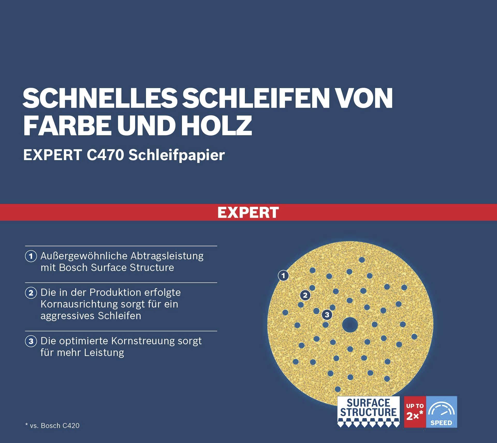 'Schnelles Schleifen von Farbe und Holz' mit 'EXPERT C470 Schleifpapier'. Drei Vorteile: außergewöhnliche Abtragsleistung, aggressives Schleifen, optimierte Kornstreuung.