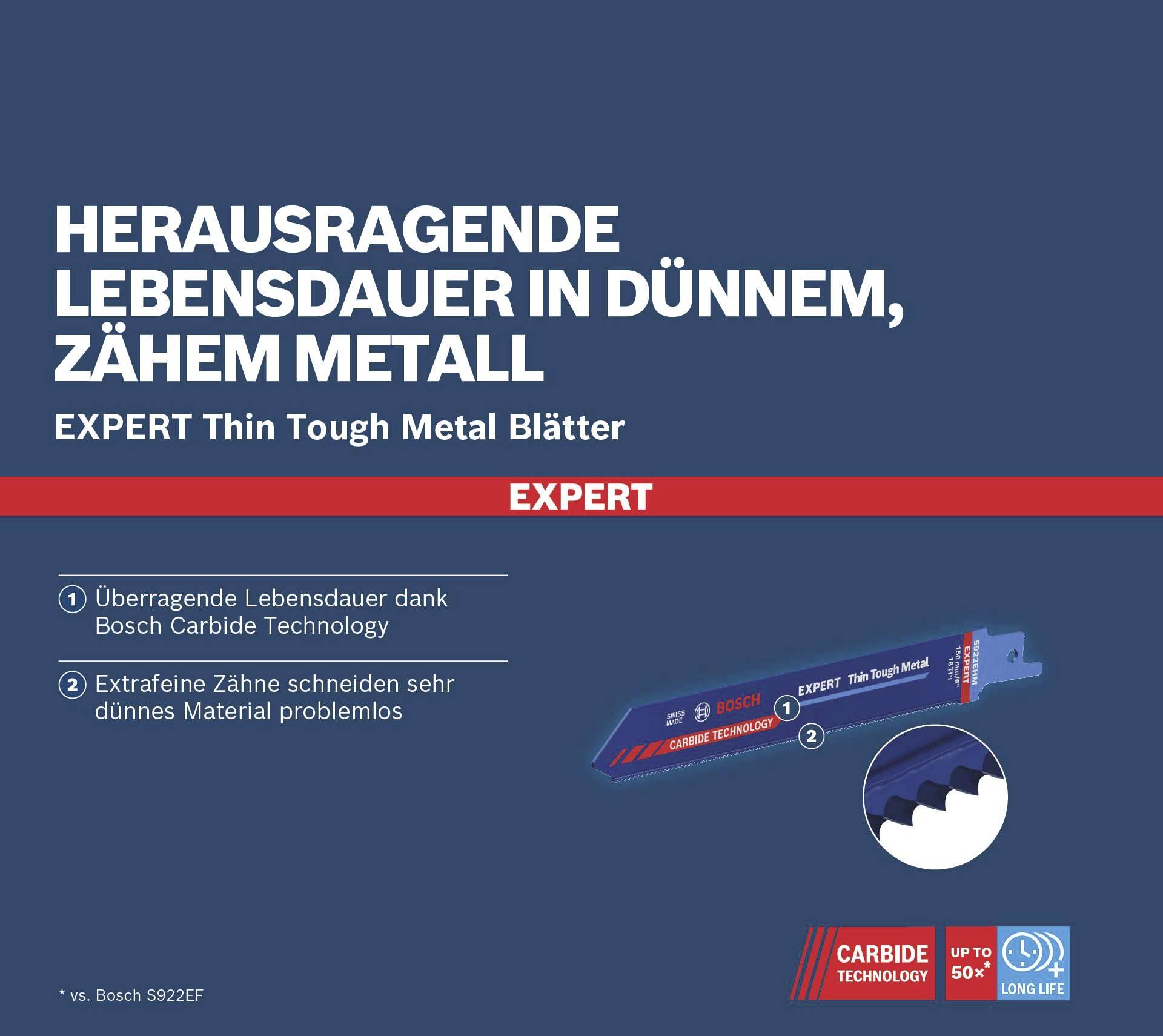 'Herausragende Lebensdauer in dünnem, zähem Metall dank Bosch Carbide Technology. Extra feine Zähne schneiden Material problemlos.'