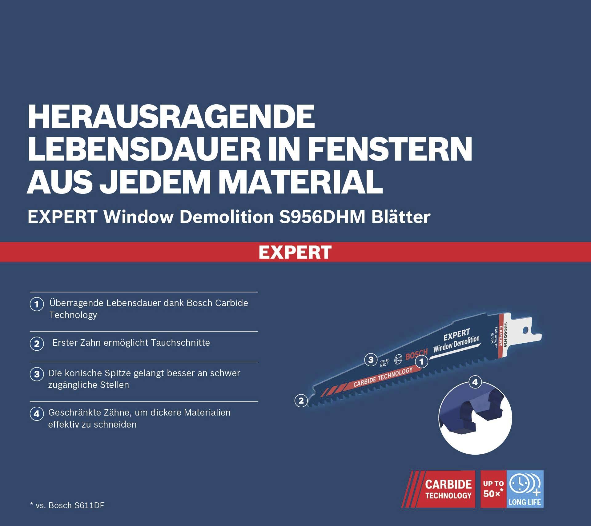 Herausragende Lebensdauer bei Fenstern aus jedem Material, beworben für Expert Window Demolition S956DHM Blätter von Bosch.