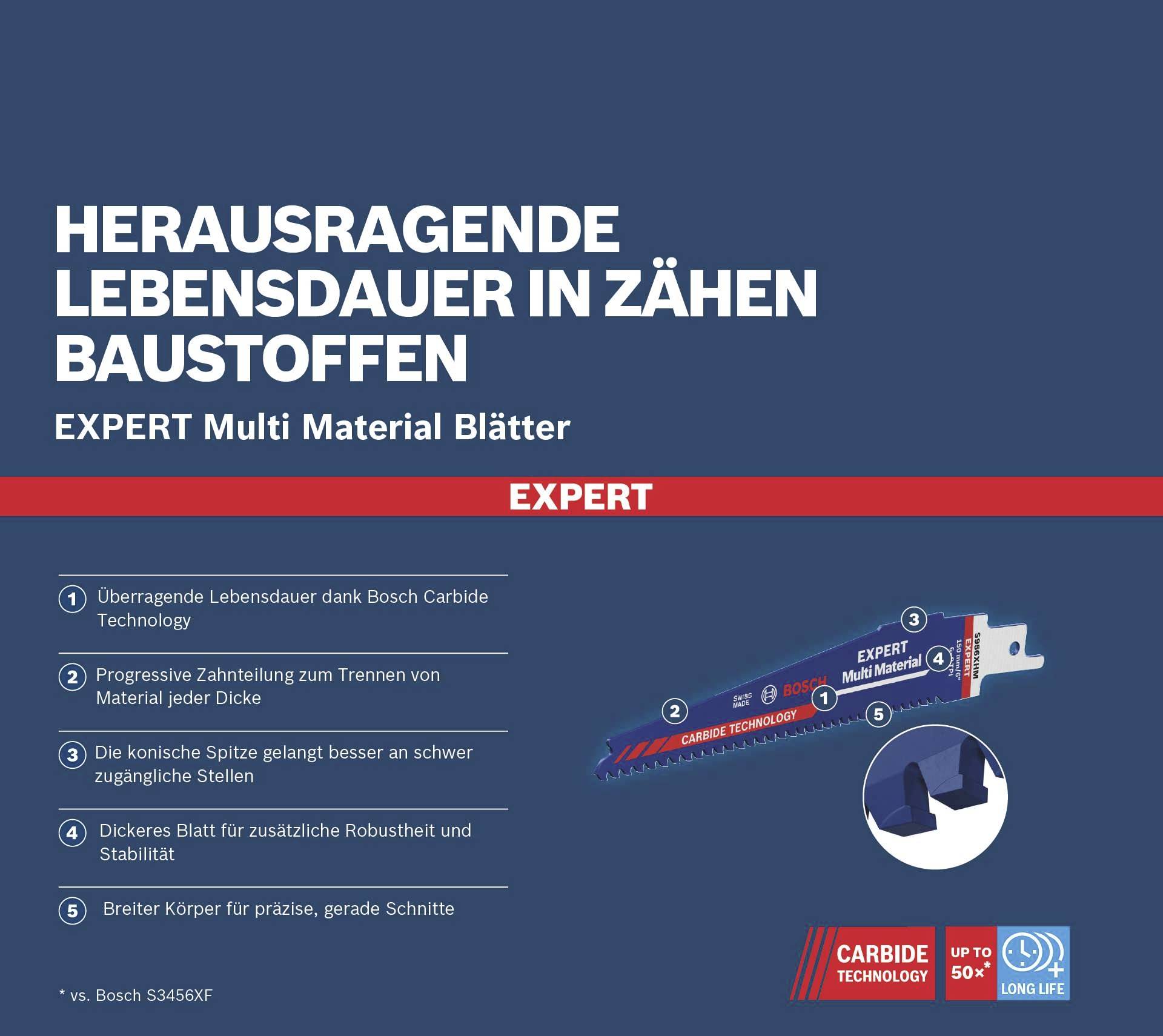 'Herausragende Lebensdauer in zähen Baustoffen', 'EXPERT Multi Material Blätter'; Merkmale und Vorteile der Sägeblätter beschrieben.