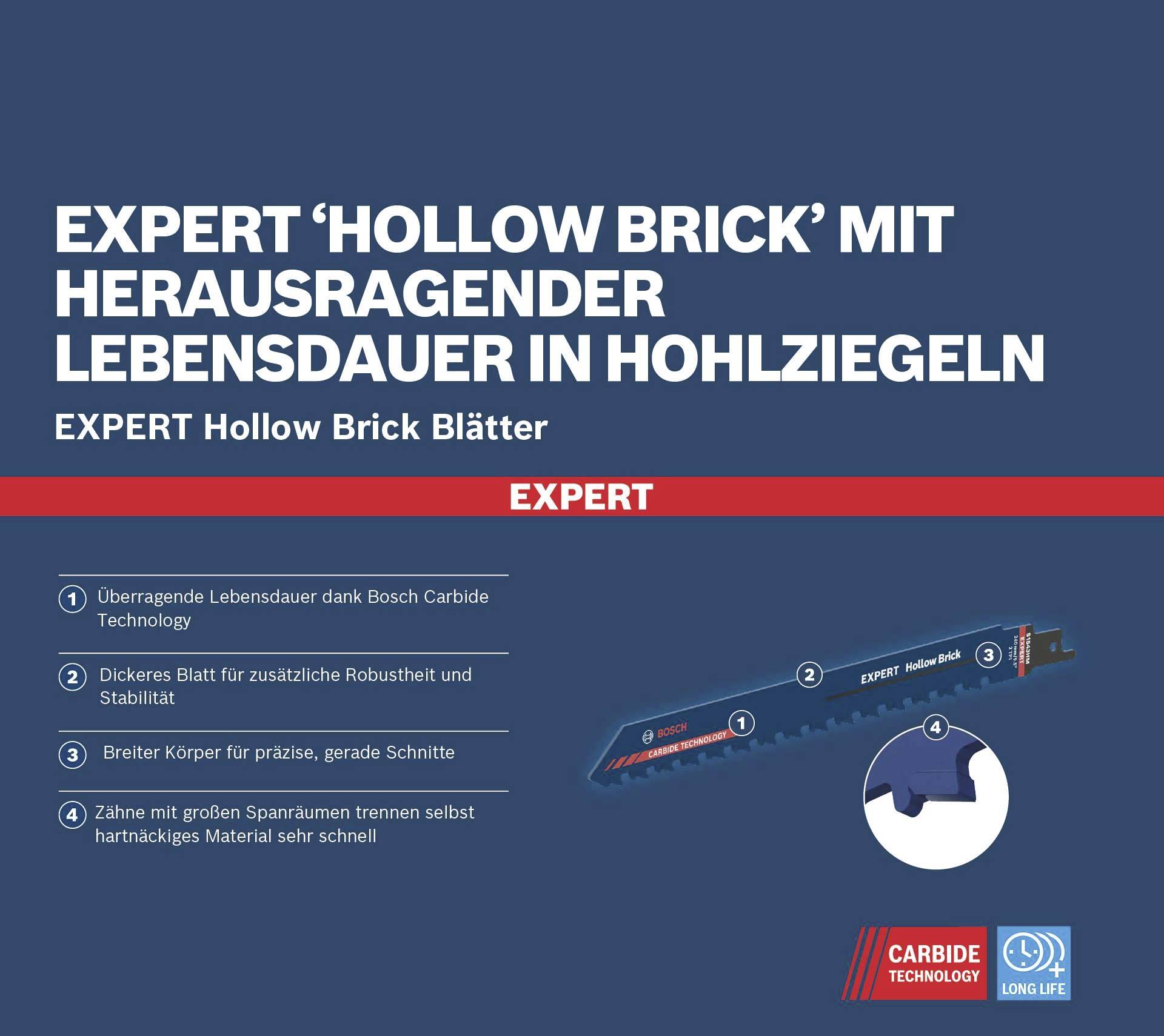 EXPERT 'Hollow Brick' mit herausragender Lebensdauer in Hohlziegeln. Überragende Lebensdauer dank Bosch Carbide Technology.