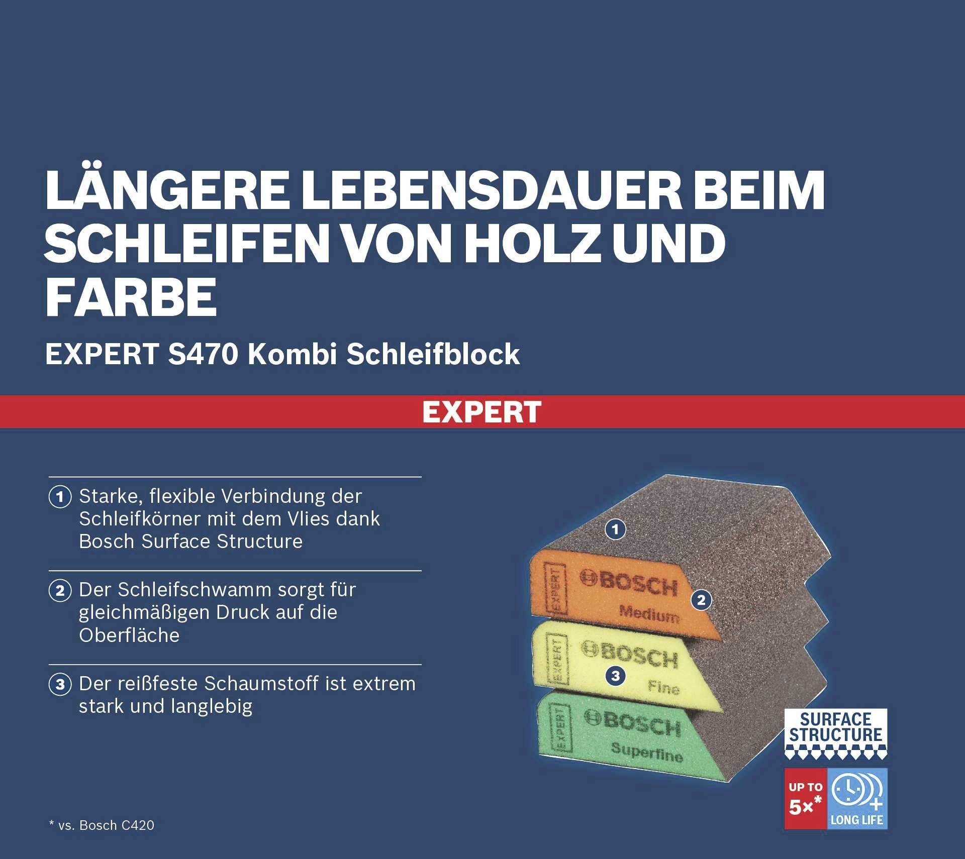 'Längere Lebensdauer beim Schleifen von Holz und Farbe. EXPERT S470 Kombi Schleifblock. Starke, flexible Verbindung, gleichmäßiger Druck, langlebig.'