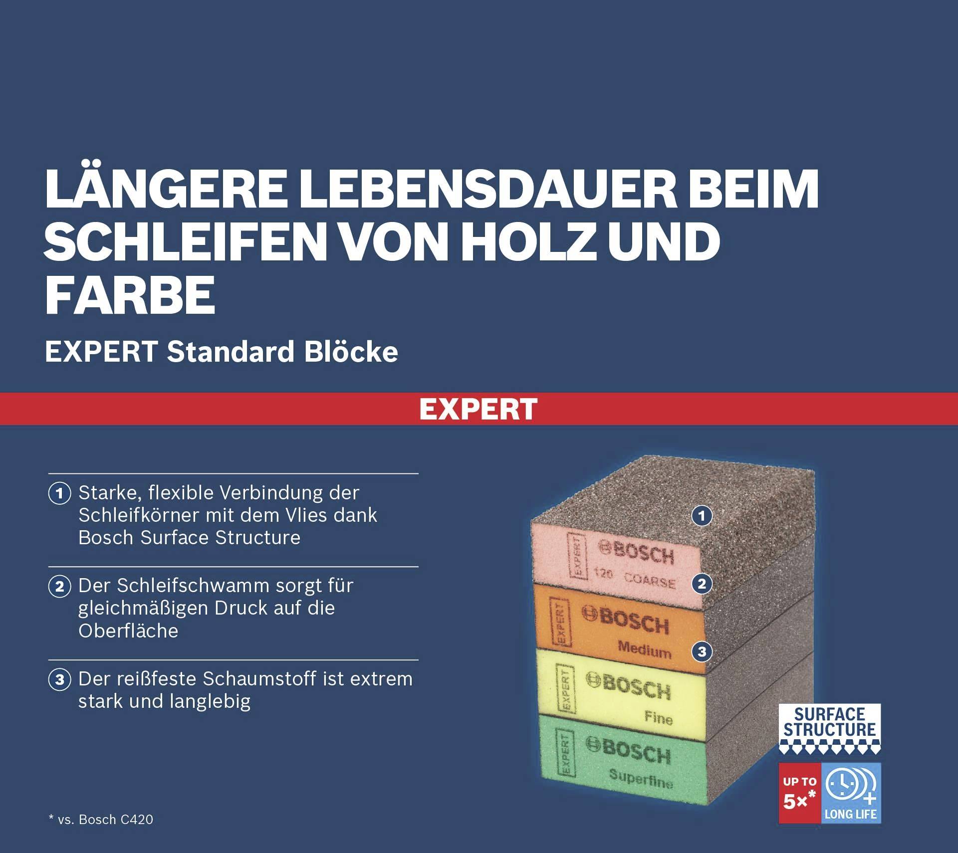 'Längere Lebensdauer beim Schleifen von Holz und Farbe. Expert Standard Blöcke. Starke, flexible Verbindung dank Bosch Surface Structure.'