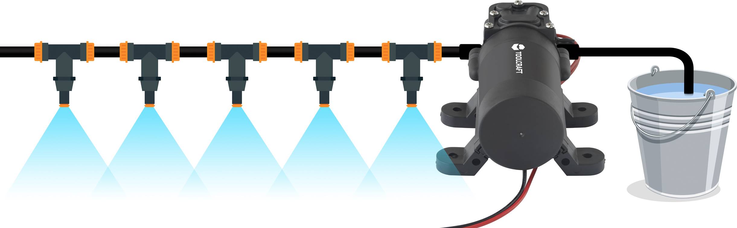 Bewässerungssystem mit sechs Sprühdüsen, die gleichmäßig Wasser verteilen. Eine Pumpe zieht Wasser aus einem Eimer.