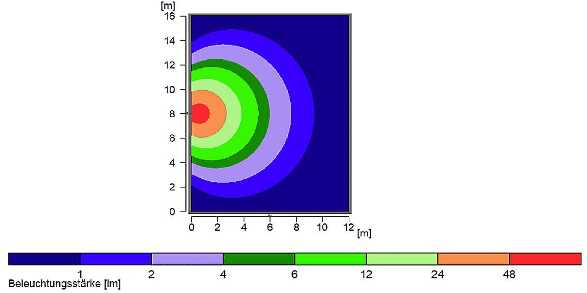 Farbige Konturkarte zeigt Beleuchtungsstärke in Lumen. Rot ist höchste Intensität, blau niedrigste. Skala unten erklärt Werte.