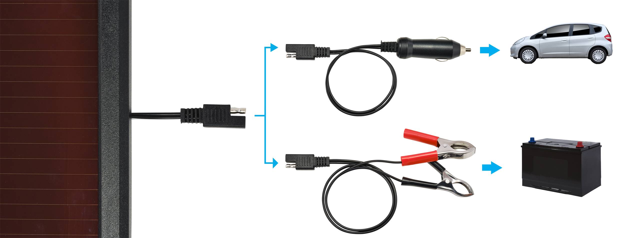 Schematische Darstellung eines Solarpanels mit Kabeln, die zu einem Auto und einer Autobatterie führen, zur Stromversorgung oder Aufladung.