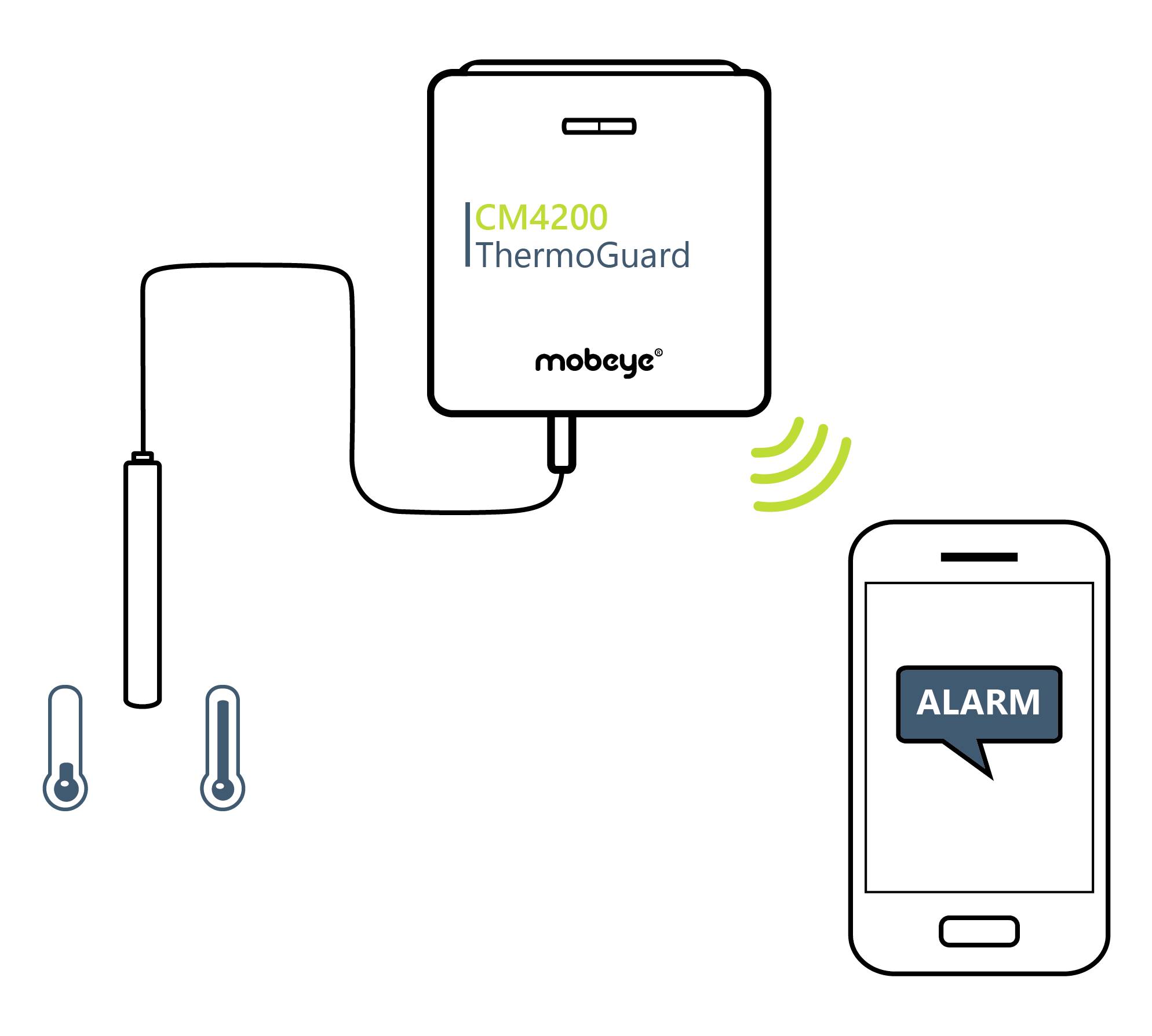 Alarmgerät mit Temperatursensor (CM4200 ThermoGuard) sendet Warnung an Smartphone mit 'ALARM'-Benachrichtigung.
