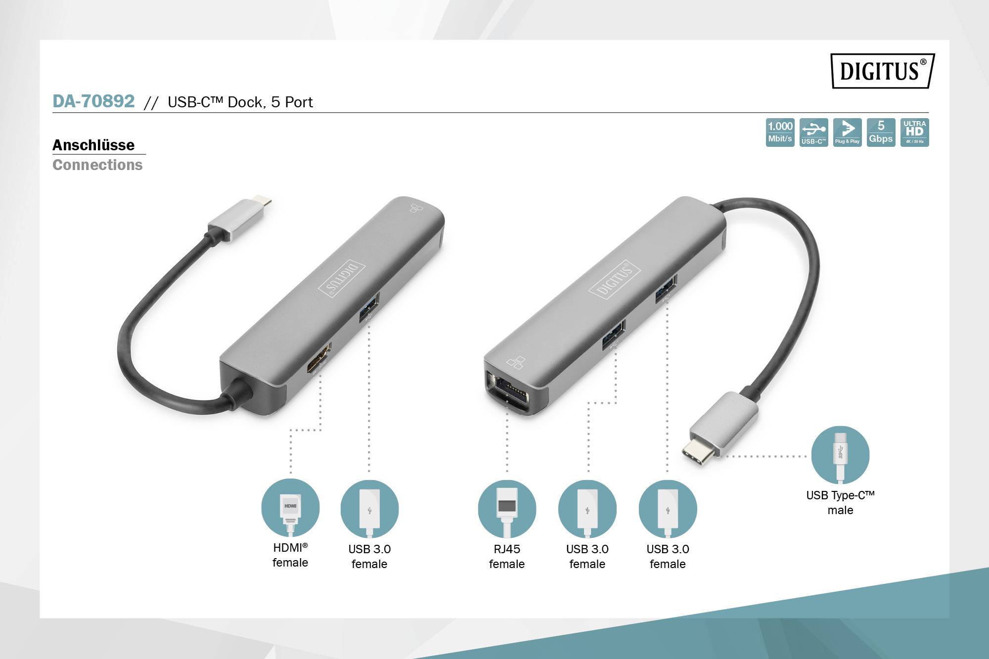 'USB-C™ Dock mit 5 Anschlüssen, darunter HDMI, RJ45 und USB 3.0. Links zwei weibliche, rechts zwei männliche USB-Verbindungen.'