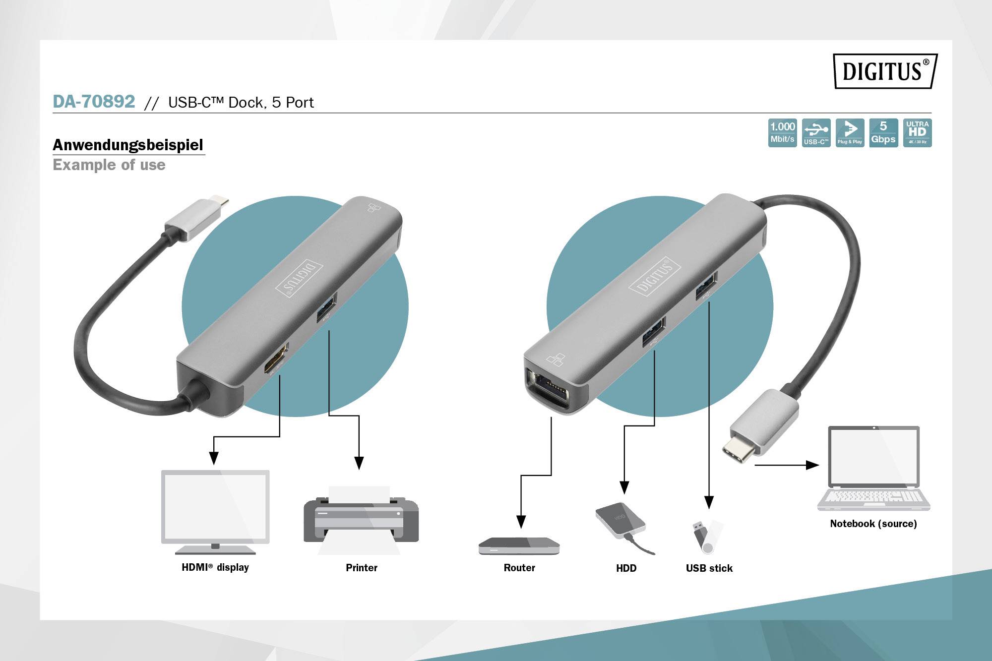 'Beispiel für Anwendung eines USB-C Dock: Darstellung zeigt ein Dock mit Anschlüssen für HDMI, Drucker, Router, Festplatte und USB-Stick.'