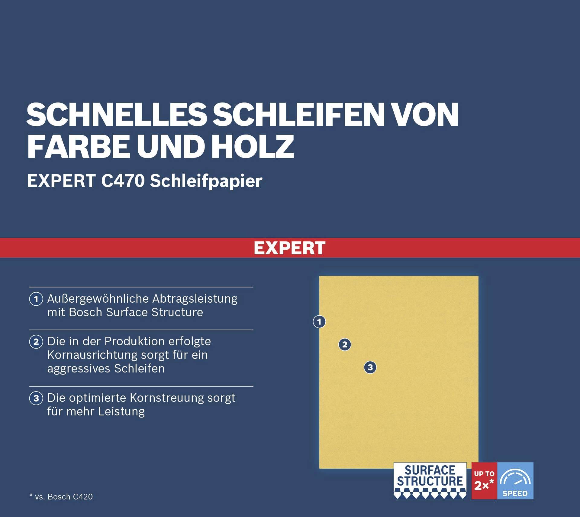 'Schnelles Schleifen von Farbe und Holz' mit Expert C470 Schleifpapier. Drei Vorteile: gute Abtragsleistung, aggressive Schleifwirkung, optimierte Kornstreuung.