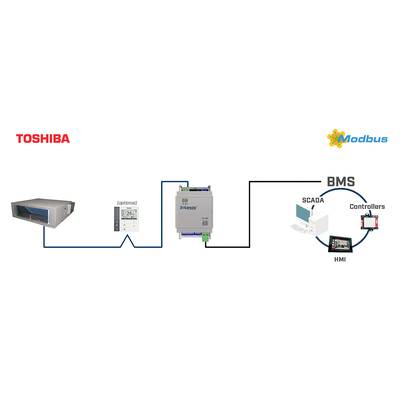 'TOSHIBA Klimasystemschema: Verbindung zwischen Toshiba-Gerät, Interface, Energiezähler, BMS mit SCADA-System und Controllern.'
