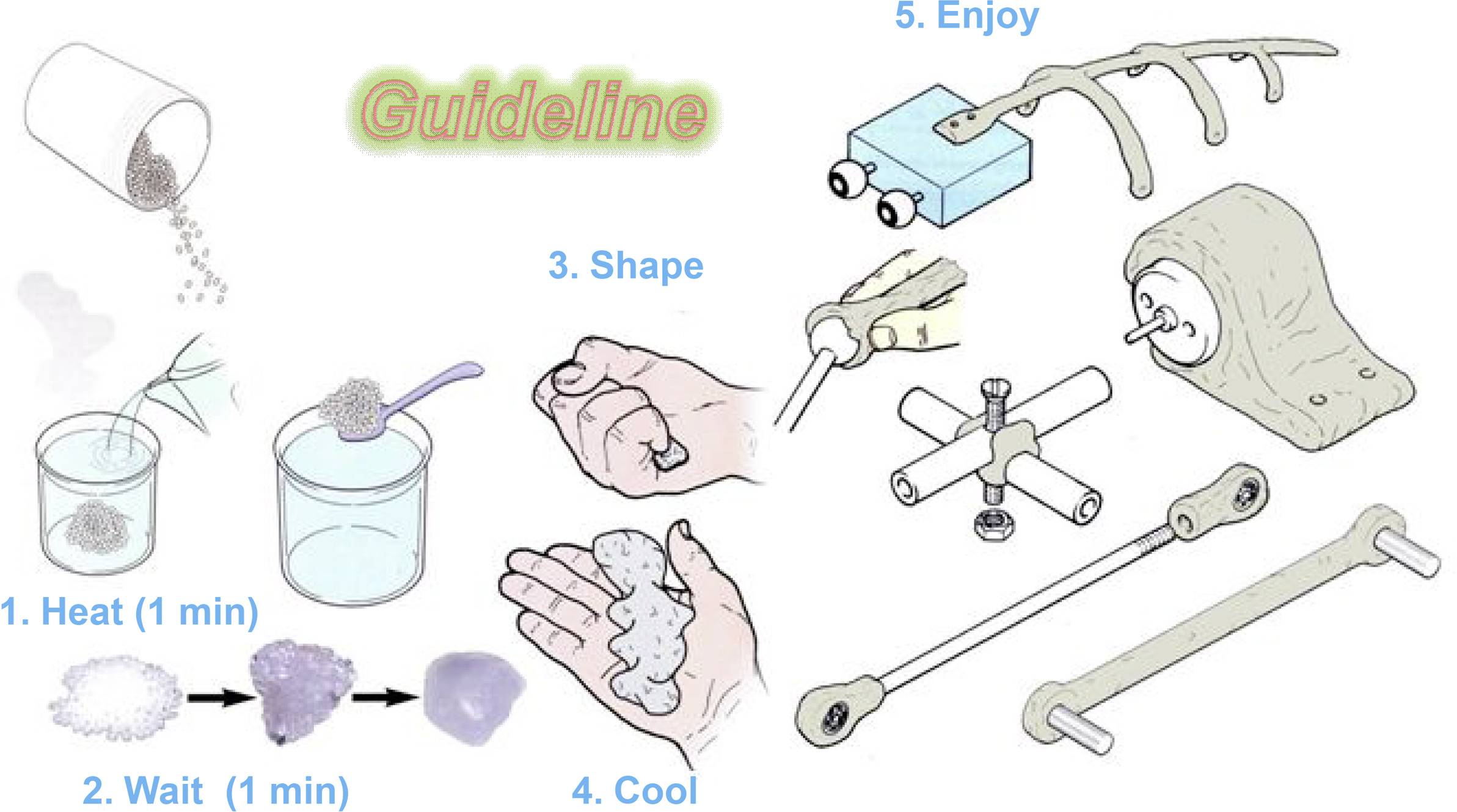 Anleitung zur Herstellung: 1. Erhitzen, 2. Warten, 3. Formen, 4. Abkühlen, 5. Genießen. Diagramm mit fünf Schritten und Werkzeugen.