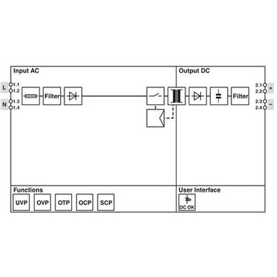 'Blockdiagramm eines AC-DC-Wandlers: Eingangs-AC, Filter, Gleichrichter, Transformator, Filter, Ausgang-DC. Funktionen: UVP, OVP, OTP, OCP, SCP.'