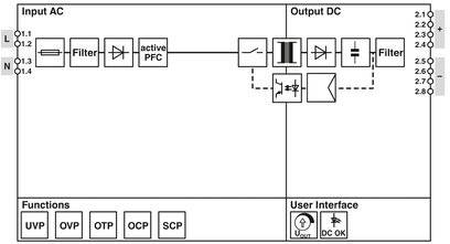 Diagramm eines Stromumwandlers: Zeigt den Fluss von Wechselstrom (AC) zu Gleichstrom (DC) durch Filter und aktive PFC; Funktionen unten.