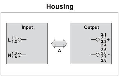 'Schaltplan: Links Eingänge L und N (1.1-1.4), rechts Ausgänge (2.1-2.8). Pfeil in der Mitte zeigt Flussrichtung, Überschrift 'Housing'.'