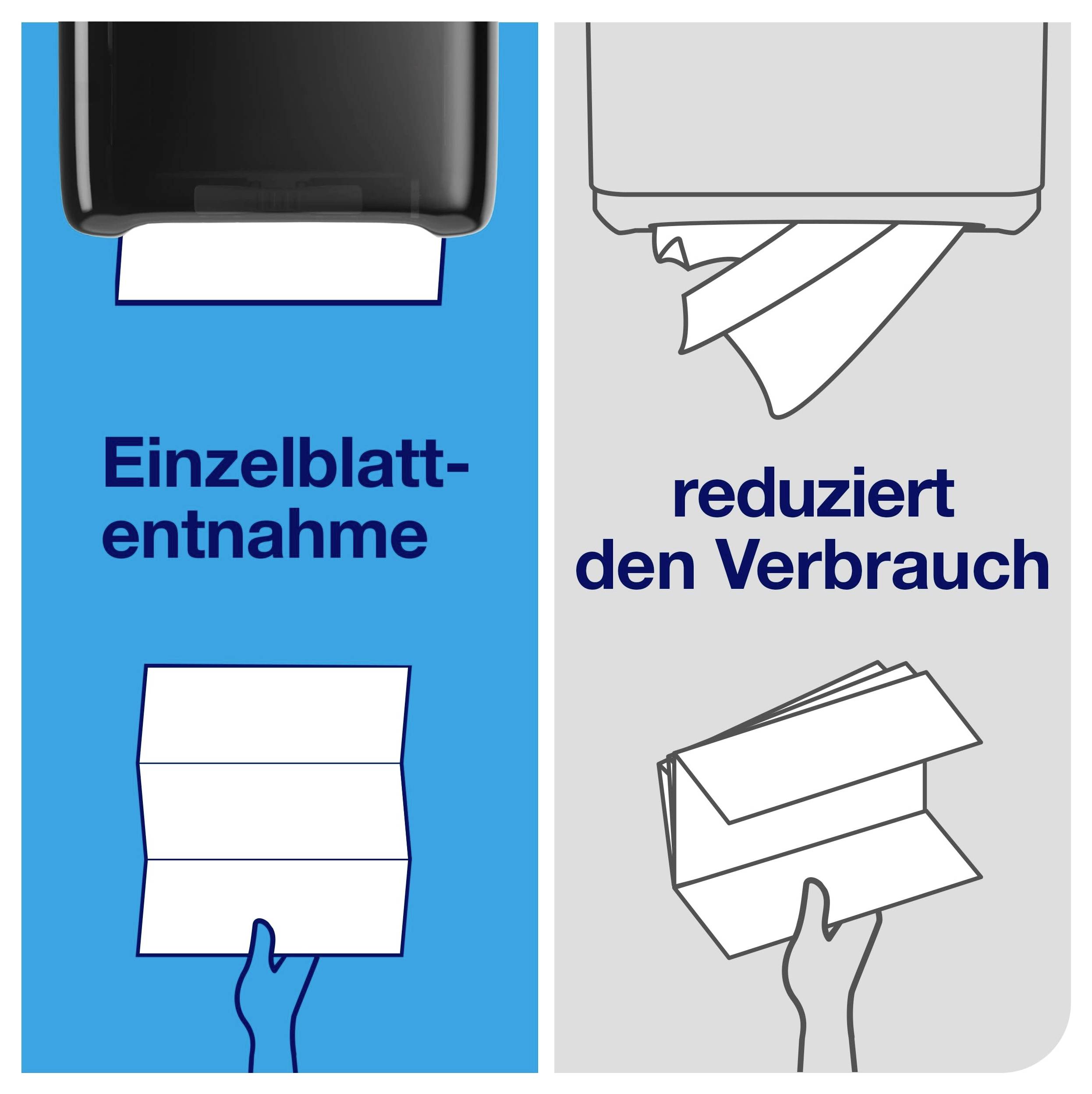Grafik zur Einzelblattentnahme: links ein Blatt aus dem Spender, rechts der Hinweis 'reduziert den Verbrauch' mit weniger Papierverbrauch.<br>