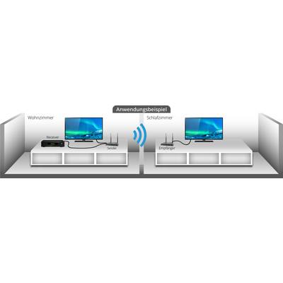 'Anwendungsbeispiel': Zwei Räume zeigen ein Setup mit Fernseher, Sender und Empfänger, verbunden durch ein Funksignal zwischen Wohnzimmer und Schlafzimmer.