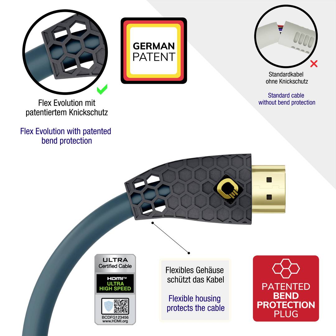 'Flexibles HDMI-Kabel mit patentiertem Knickschutz, verbessertem Gehäuse und deutscher Patentprüfung. Standardkabel ohne Knickschutz.'