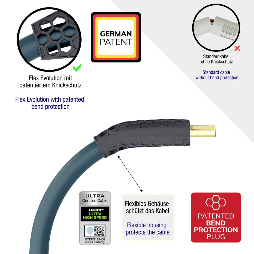 Flexibles Kabel mit patentiertem Knickschutz neben Standardkabel. Deutsche Patentmarke, Betonung auf Schutz und Haltbarkeit.