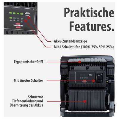 Infografik 'Praktische Features' eines Akkugeräts: Akku-Statusanzeige mit 4 Stufen, ergonomischer Griff, Ein/Aus-Schalter sowie Schutz vor Tiefenladung und Überhitzung.
