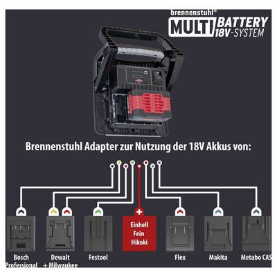 Werbe-Grafik für Brennenstuhl MULTIBATTERY 18V-System: Adapter zur Nutzung von 18V-Akkus für Bosch, Dewalt, Festool, Einhell/Fein/Hikoki, Flex, Makita und Metabo CAS.