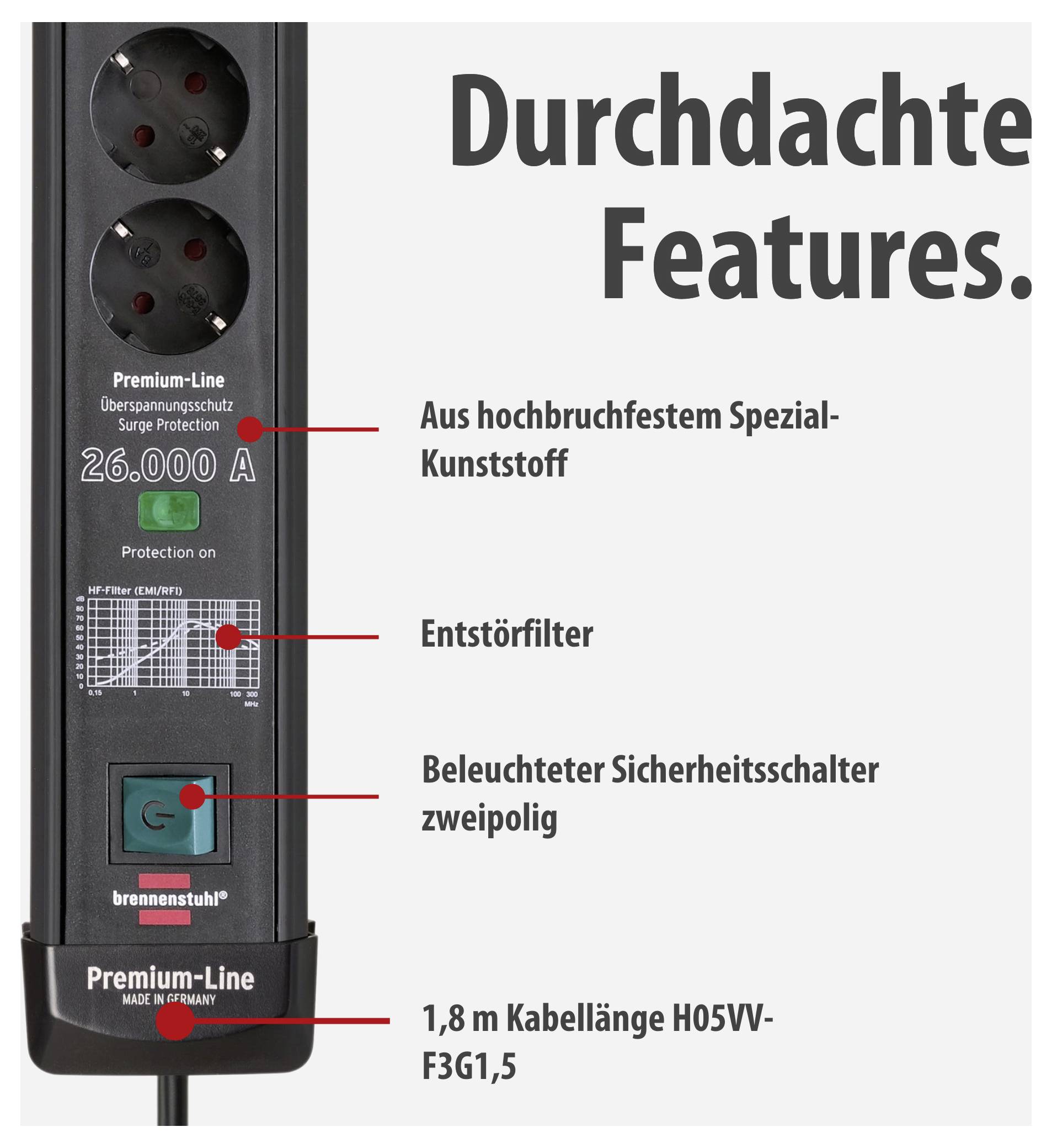 Werbebild einer Steckdosenleiste 'Premium-Line' mit hervorgehobenen Merkmalen: 26.000 A Überspannungsschutz, Entstörfilter, beleuchteter Sicherheitsschalter und 1,8 m Kabellänge.
