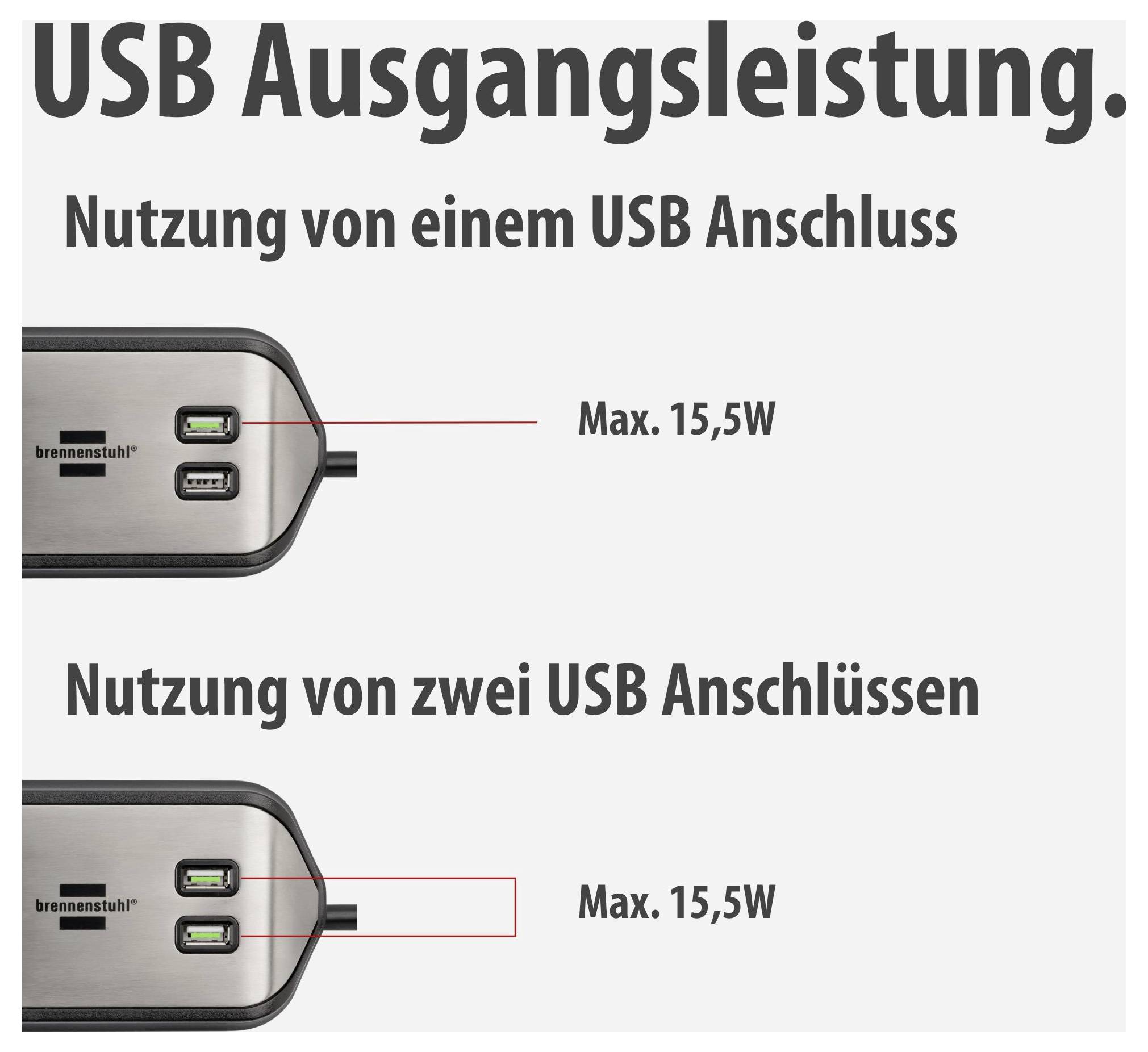 Infografik zur USB-Ausgangsleistung: Ein USB-Anschluss und zwei USB-Anschlüsse liefern jeweils maximal 15,5 W.