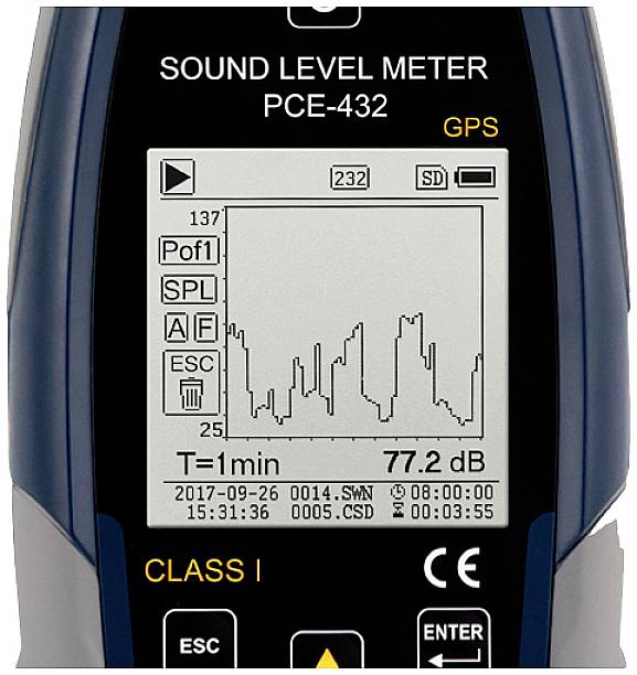 Schallpegelmesser mit Grafikdisplay zeigt variierende Dezibelwerte über einen Zeitraum von 1 Minute, gemessene Lautstärke 77,2 dB.
