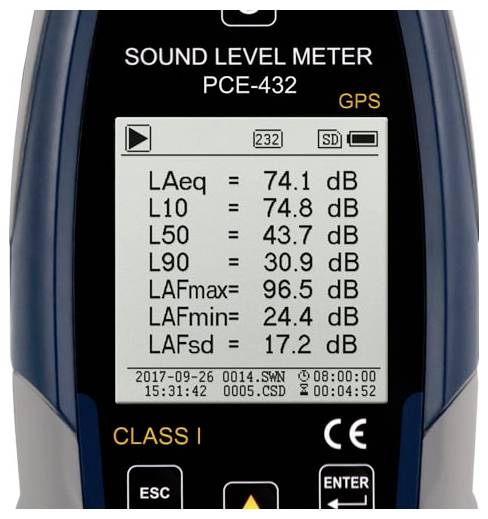 Schallpegelmesser-Display mit Lärmmessungen: LAeq 74,1 dB, L10 74,8 dB, L50 43,7 dB, L90 30,9 dB, LAFmax 96,5 dB, LAFmin 24,4 dB, LAFsd 17,2 dB.