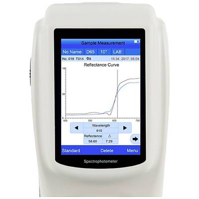 Spektralphotometer-Bildschirm zeigt 'Reflectance Curve' mit Wellenlängenachse unten und Reflexionsprozentsatz rechts.