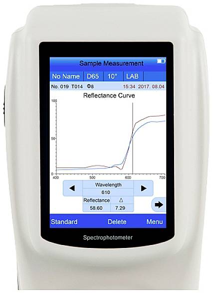 Spektralphotometer mit Display zeigt 'Sample Measurement' und 'Reflectance Curve' für eine Methode bei verschiedenen Wellenlängen.
