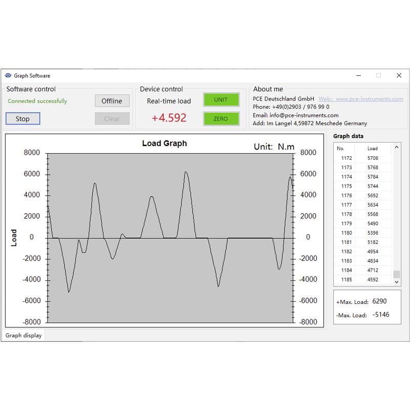 Die Abbildung zeigt eine Software-Oberfläche zur Lastüberwachung mit einem Diagramm, das Lastschwankungen in N·m darstellt, und einem Echtzeit-Lastwert von +4.592.