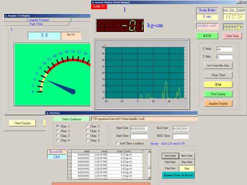Eine Benutzeroberfläche mit Diagrammen und Messanzeigen zeigt 'kg-cm'. Displays visualisieren Zahlen und Datentrends auf einem Bildschirm.