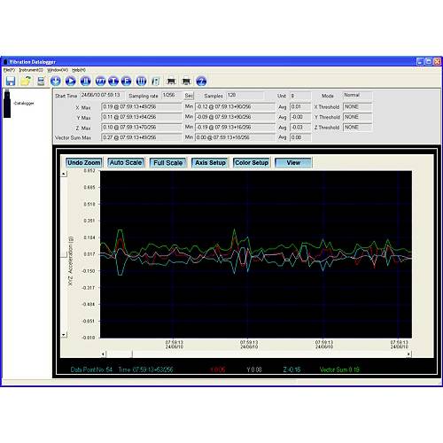 'Bildschirm des Vibrations-Dataloggers: Zeigt Werte von 0,097 bis 0,101, Datum 25/11/2010, mit Menü für Zoom und Skalierung.'