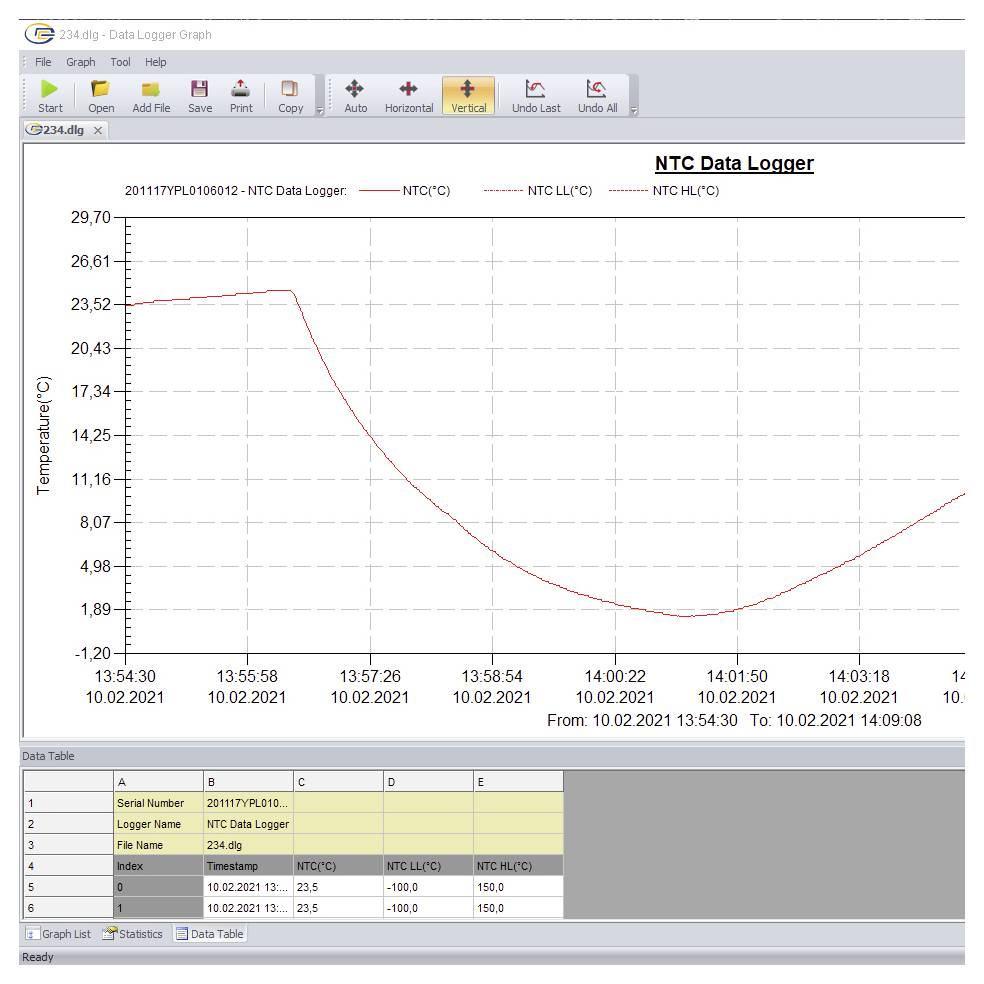 NTC-Datenlogger-Liniendiagramm, das die Temperatur vom 10.02.2021 von etwa 23,5°C auf nahe 0°C fallend und dann wieder ansteigend über die Zeit zeigt.