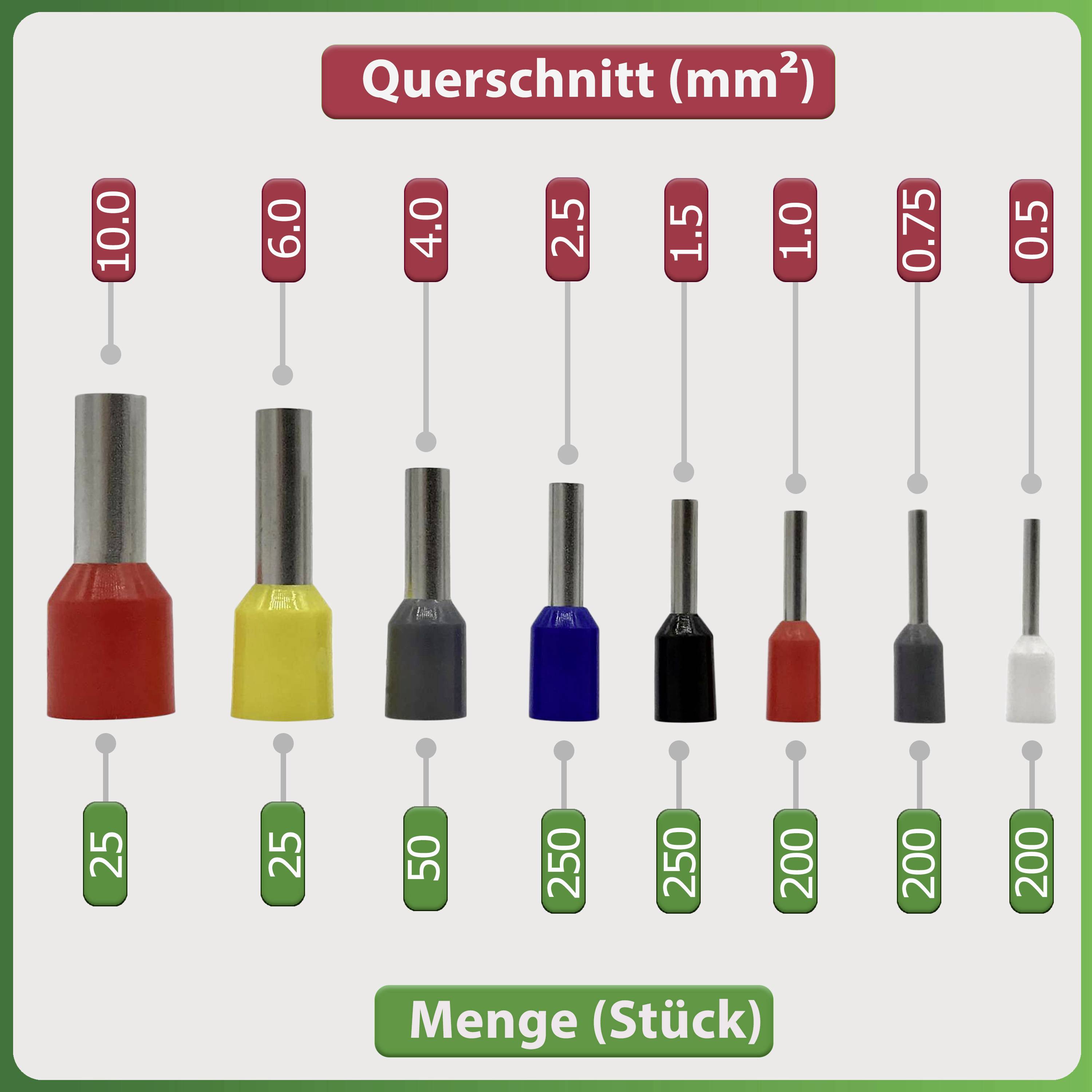 'Isolierte Aderendhülsen verschiedener Größe und Farbe von 0,75 bis 10,0 mm² Querschnitt, Menge von 25 bis 250 Stück pro Größe.'