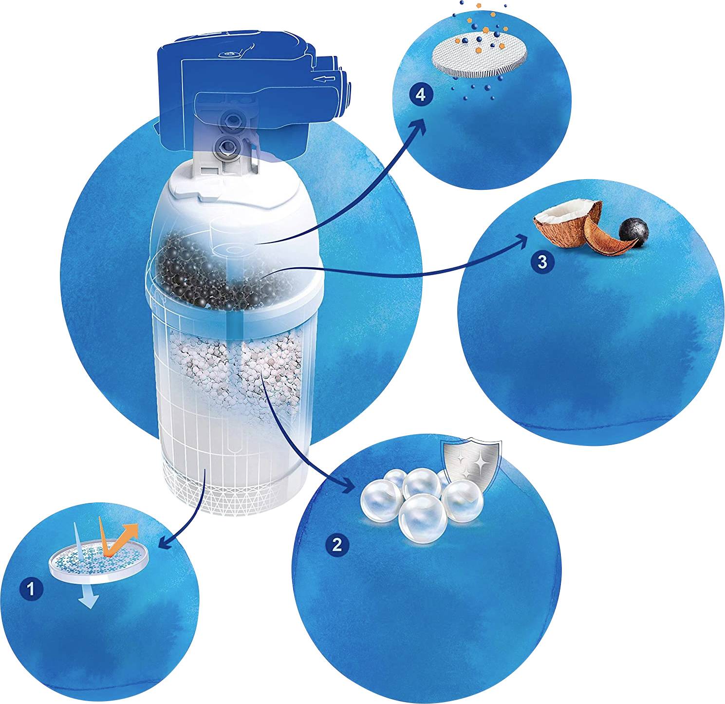 Brita P 1000, 1 Stück(e), Brita, Patrone-3
