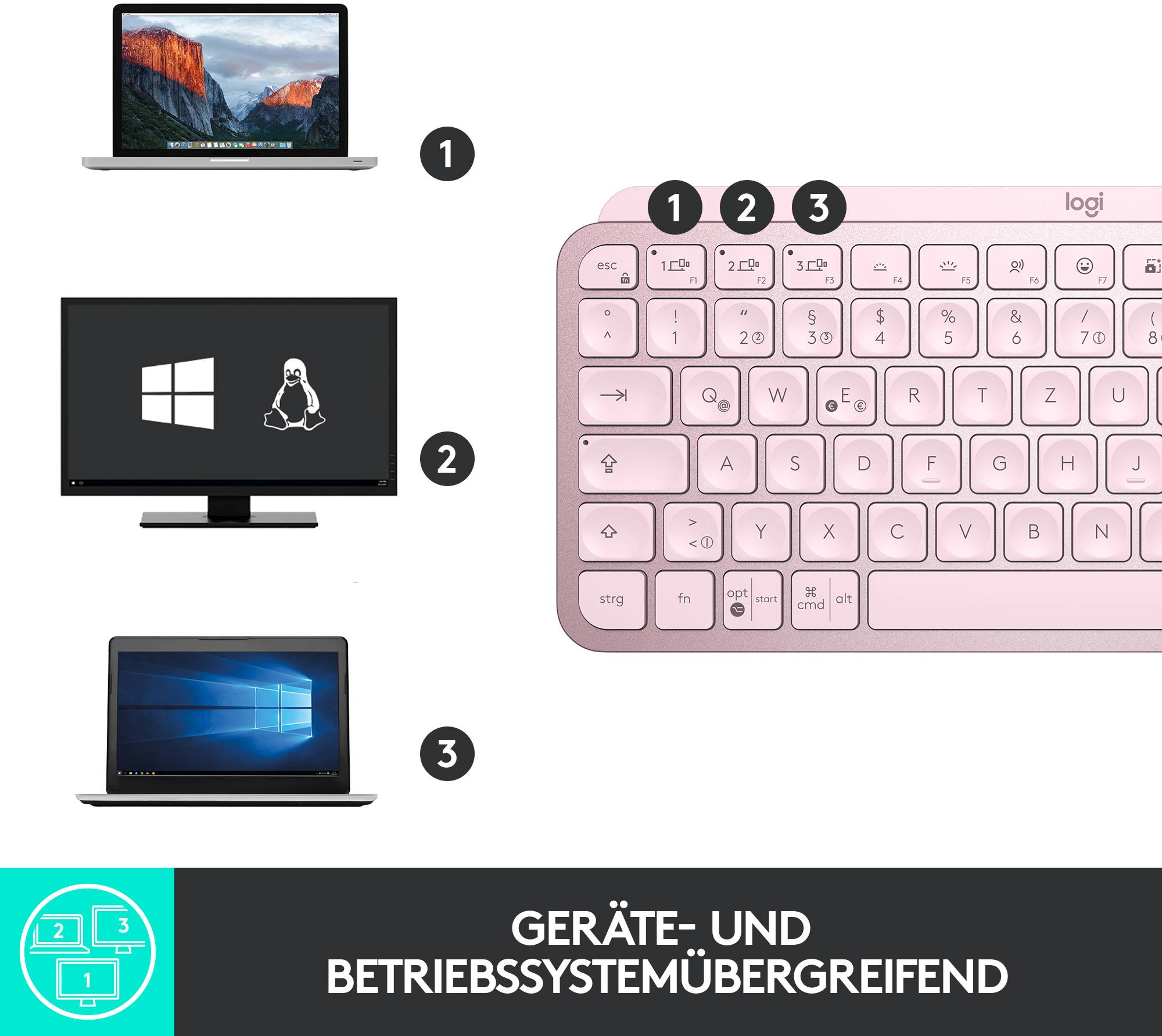 Logitech MX Keys Mini Bluetooth® Tastatur Deutsch, QWERTZ Rose Beleuchtet, Geräuscharme Tasten, Multipair-Funktion, Wied-9