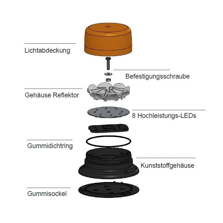 'Explodierte Zeichnung einer LED-Leuchte mit Lichtabdeckung, Befestigungsschraube, Reflektor, 8 LEDs, Gummidichtring, Gehäuse und Sockel.'
