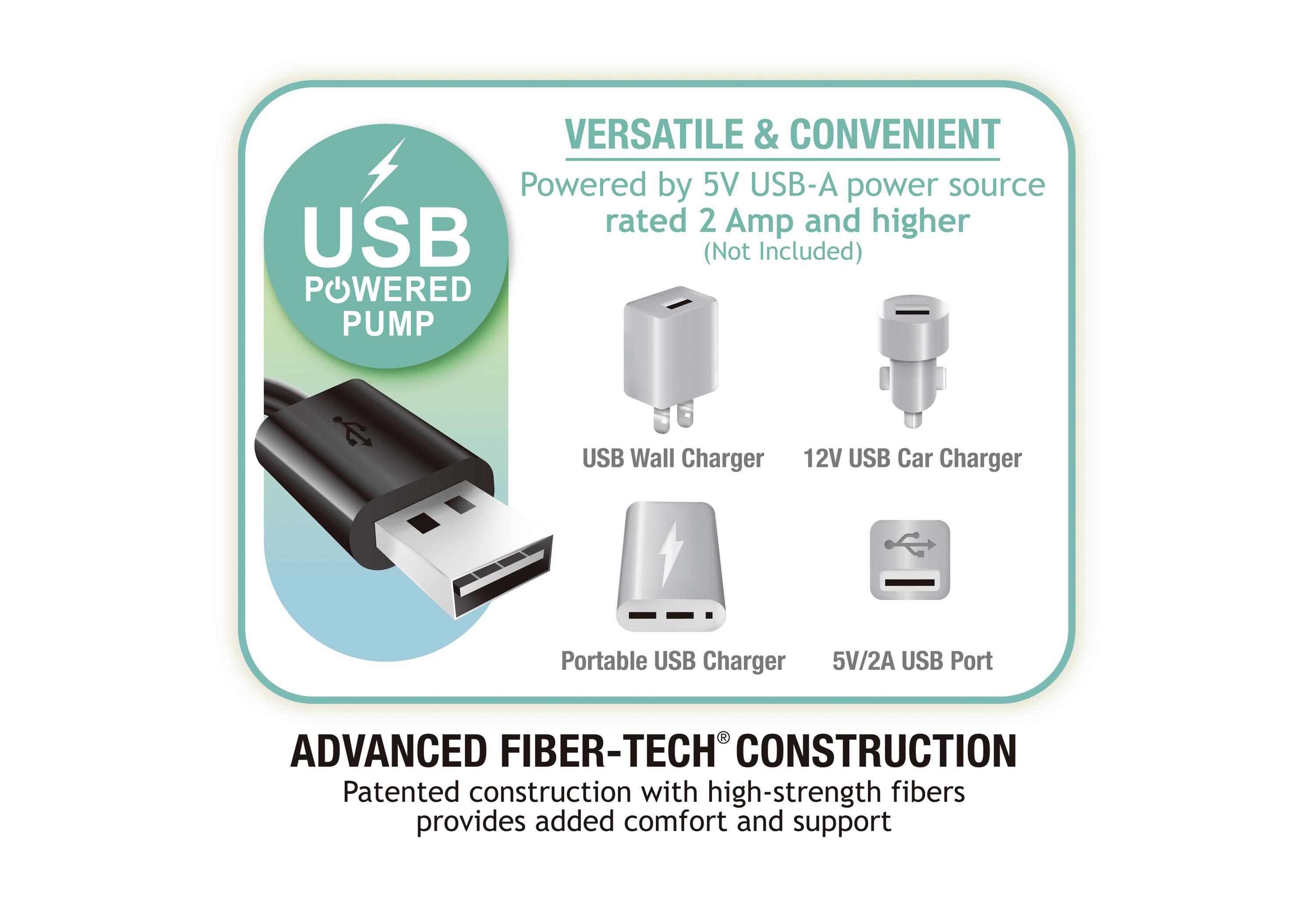 'USB Powered Pump - Vielseitig und bequem: Angetrieben durch 5V USB-A, geeignet für Ladegeräte ab 2 Ampere (nicht enthalten).'