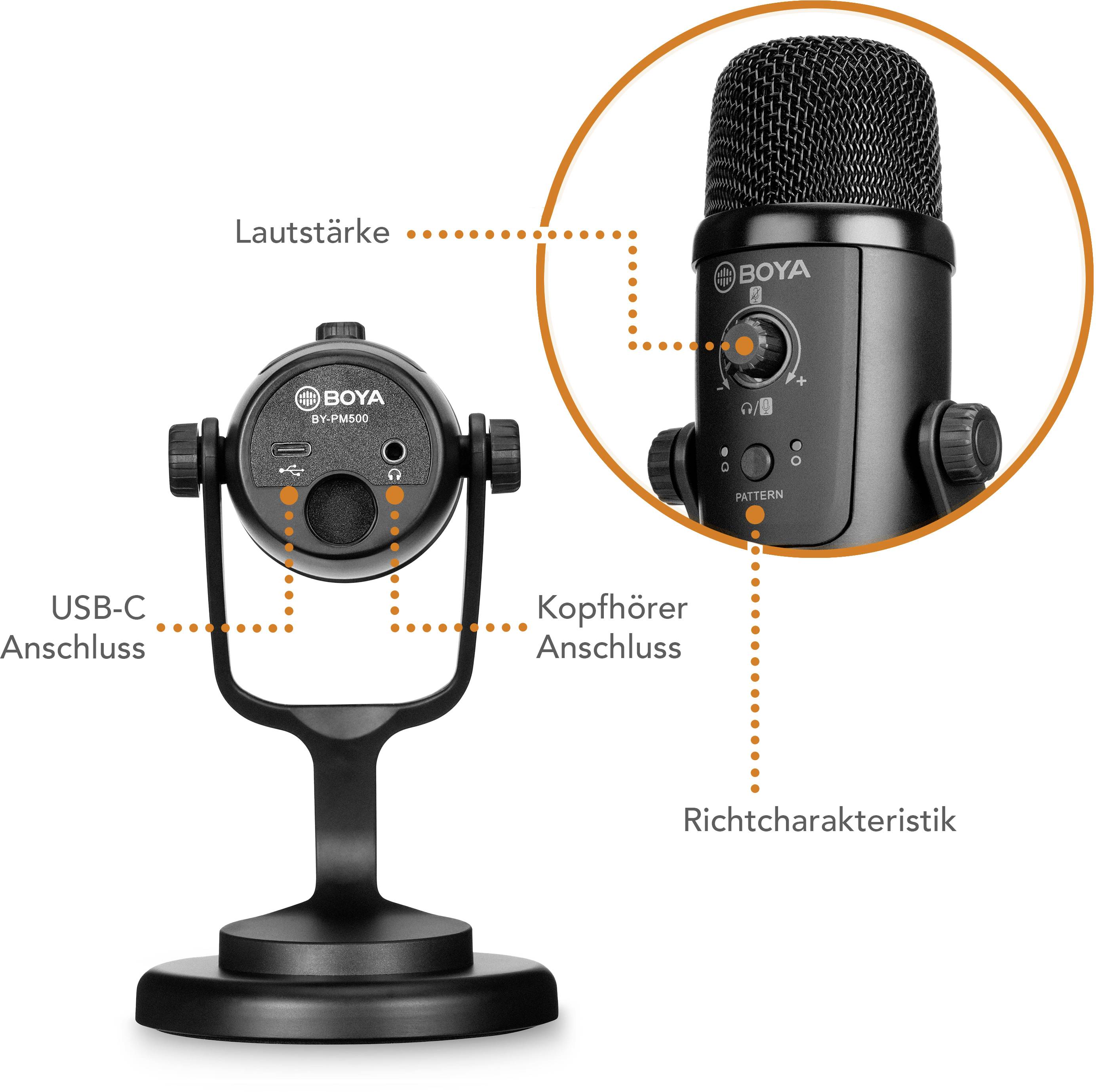 Mikrofon mit Lautstärkeregler, USB-C-Anschluss, Kopfhöreranschluss und Richtcharakteristik-Einstellung.