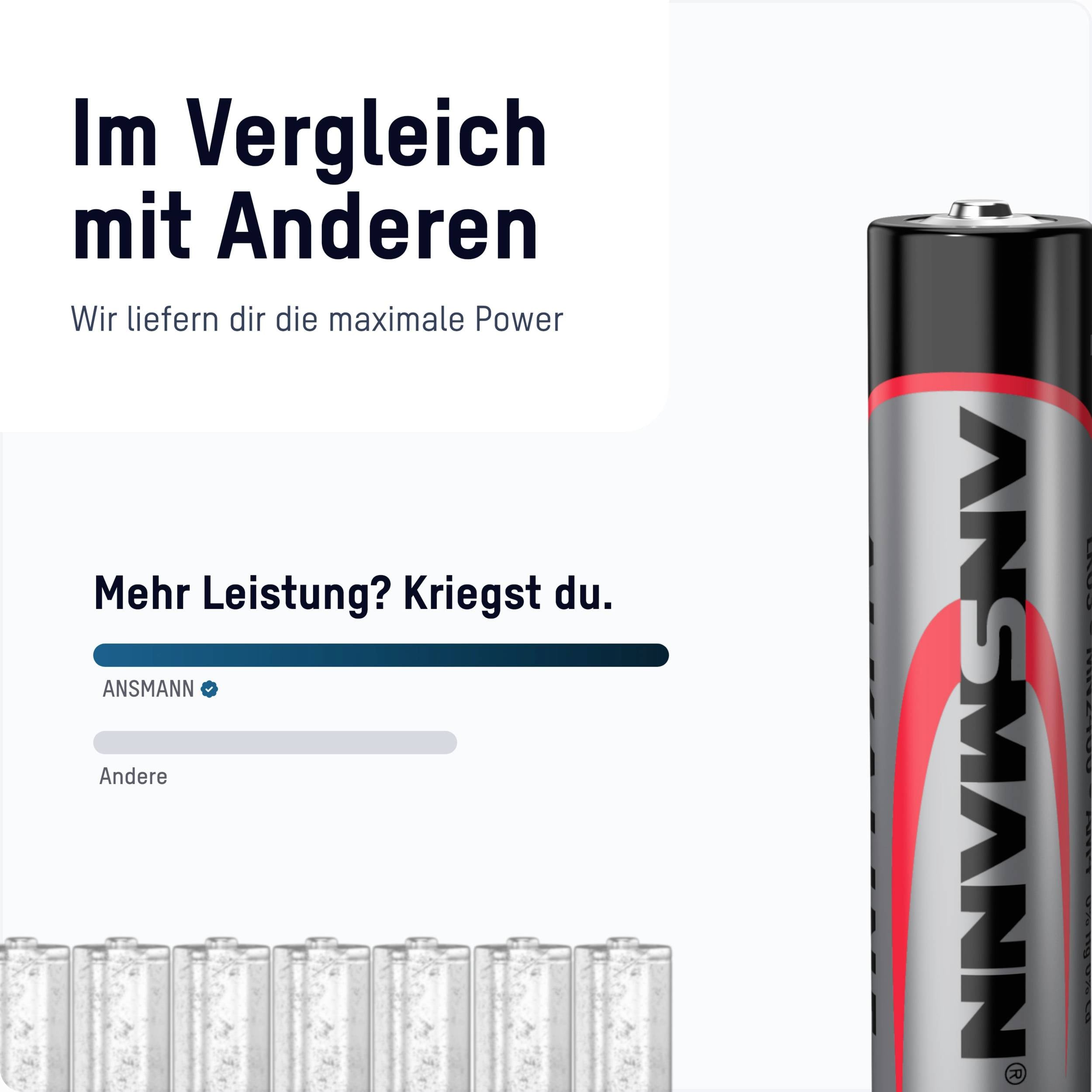 Eine Batterie von Ansmann, begleitet von Text: 'Im Vergleich mit Anderen: Mehr Leistung kriegst du.'