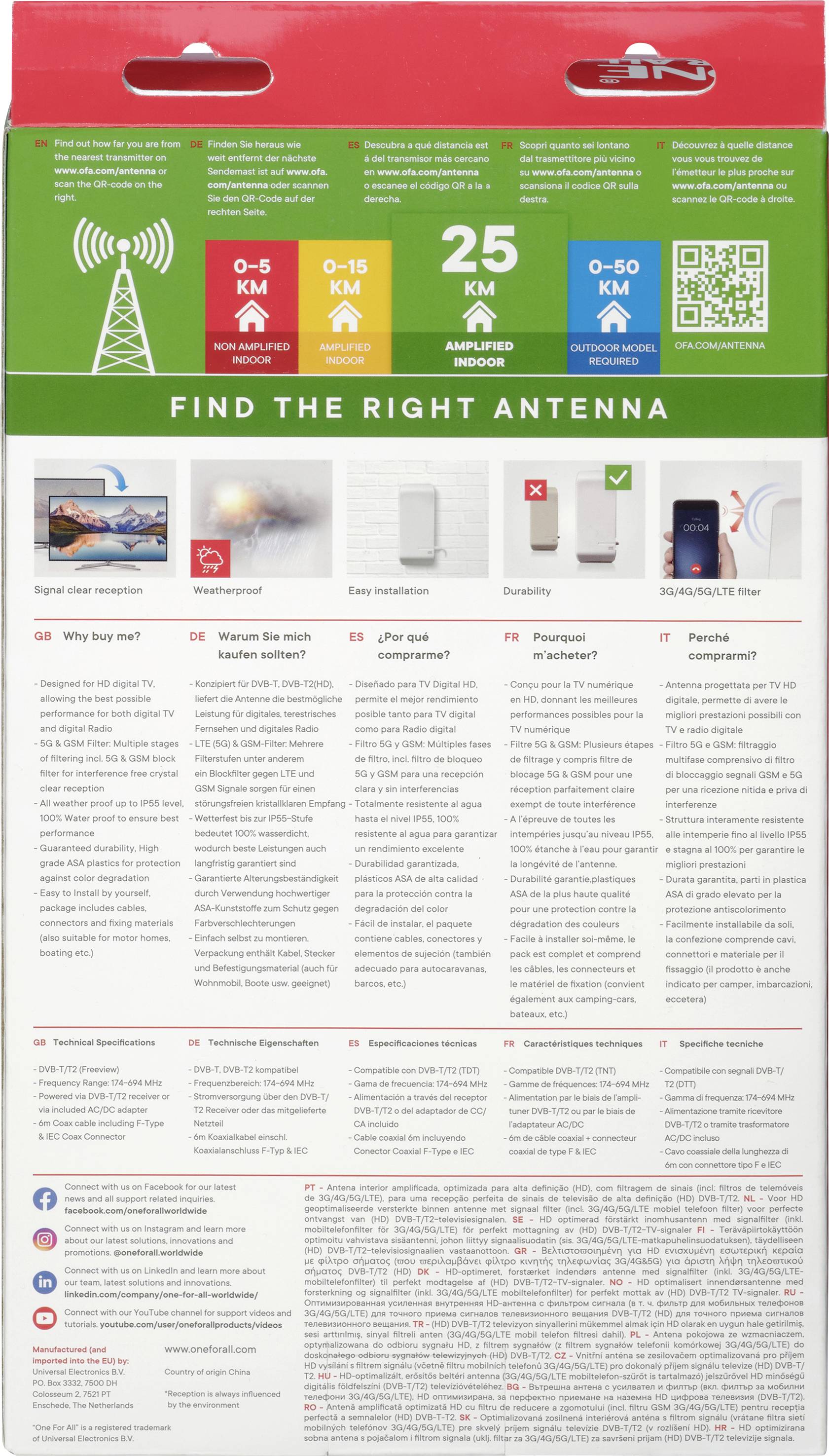 Verpackungsrückseite einer Antenne mit Reichweitenangaben in Kilometern, verschiedenen Zonen in Rot, Gelb, Blau, und Diagrammen. Oben steht 'FIND THE RIGHT ANTENNA'.
