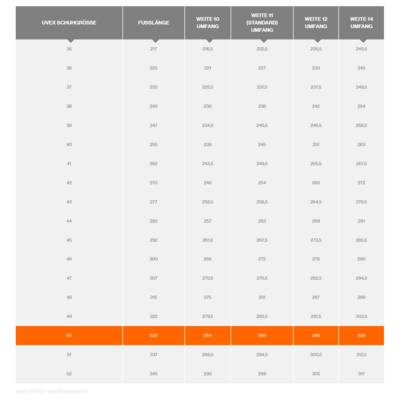 Tabelle zeigt UVEX Schuhgrößen, Fußlängen und Weiten 10-14. Größere Größen haben größere Werte in der Fußlänge und im Umfang.