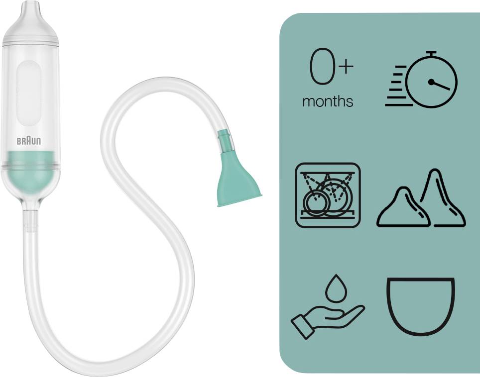 Ein Nasensauger mit einem transparenten Gehäuse und flexiblem Schlauch auf der linken Seite. Rechts Symbole für Alter 0+ Monate, schnelle Anwendung, einfache Reinigung und Hygiene.