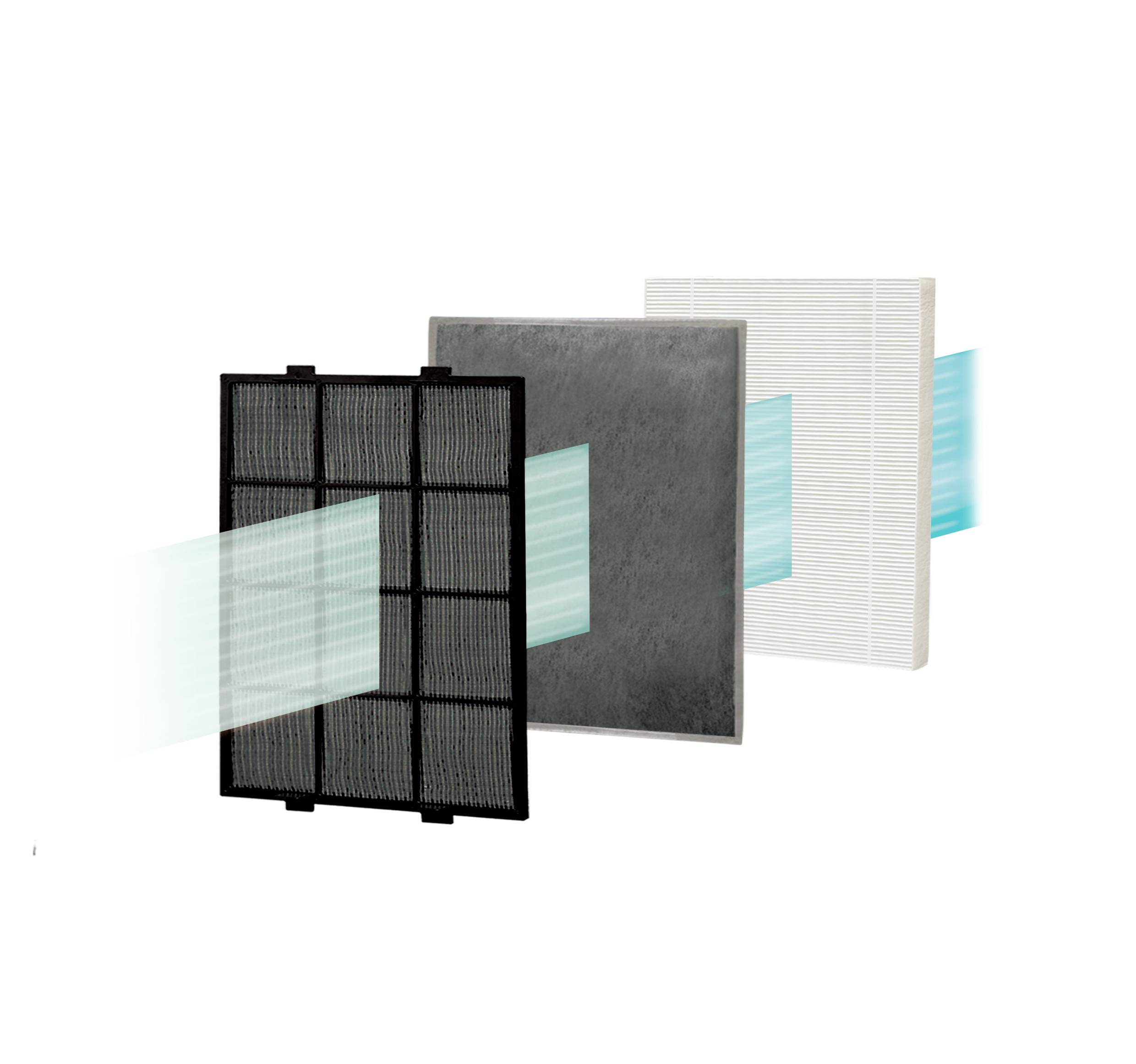 Luftreiniger mit drei Filtern, die den Luftstrom zeigen: Vorfilter, Aktivkohlefilter und HEPA-Filter.