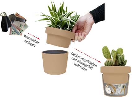 Blumentopf-Versteck mit abnehmbaren Deckel. Illustration zeigt, wie Wertsachen in den unteren Teil gelegt werden und der Pflanztopf darüber gesetzt wird.