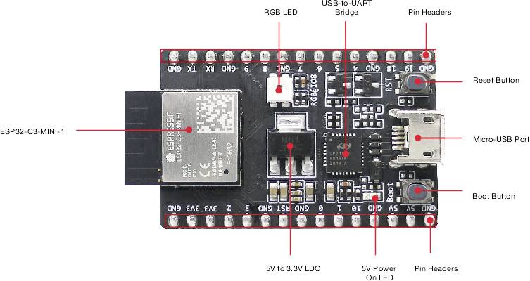 Mikrocontrollerplatine mit Beschriftungen: RGB-LED, USB-UART-Brücke, Pin-Header, Reset-Taste, Micro-USB-Anschluss, Boot-Taste.