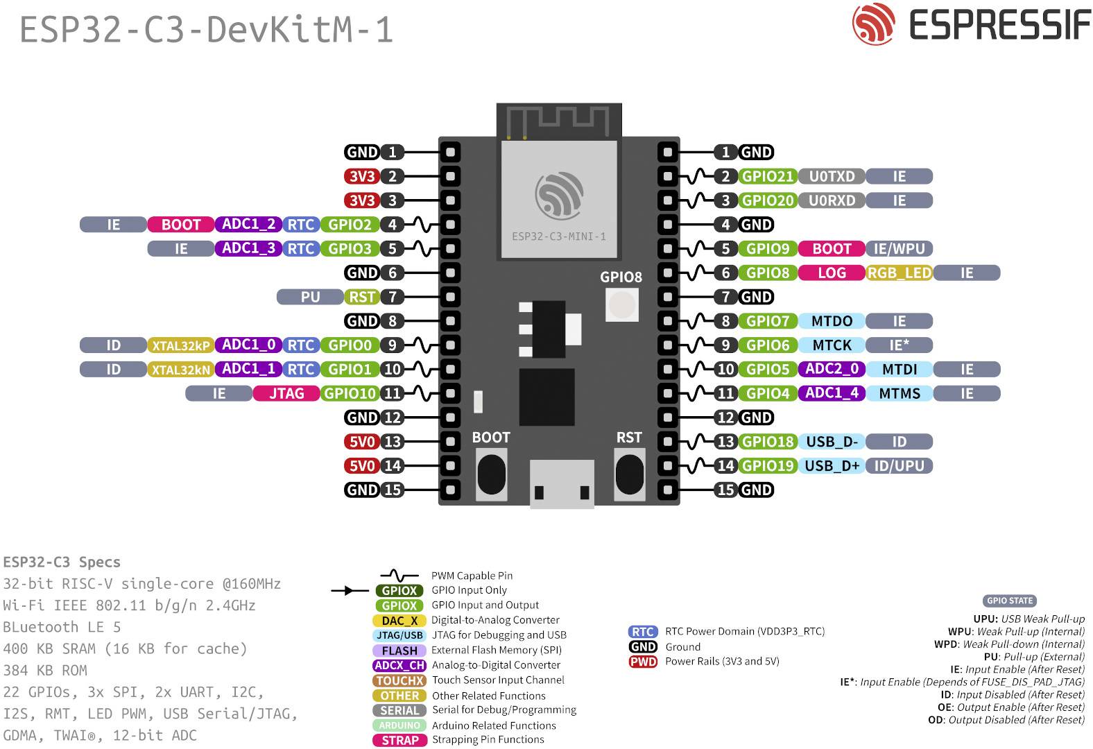 'ESP32-C3-DevKitM-1' Pin-Diagramm mit GPIO-Funktionszuweisung. Zeigt Spezifikationen des Mikrocontrollers und farbcodierte Leisten.